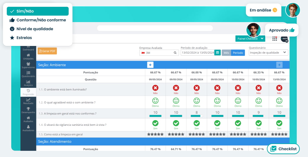 Checklist de loja: O que é e para que serve?