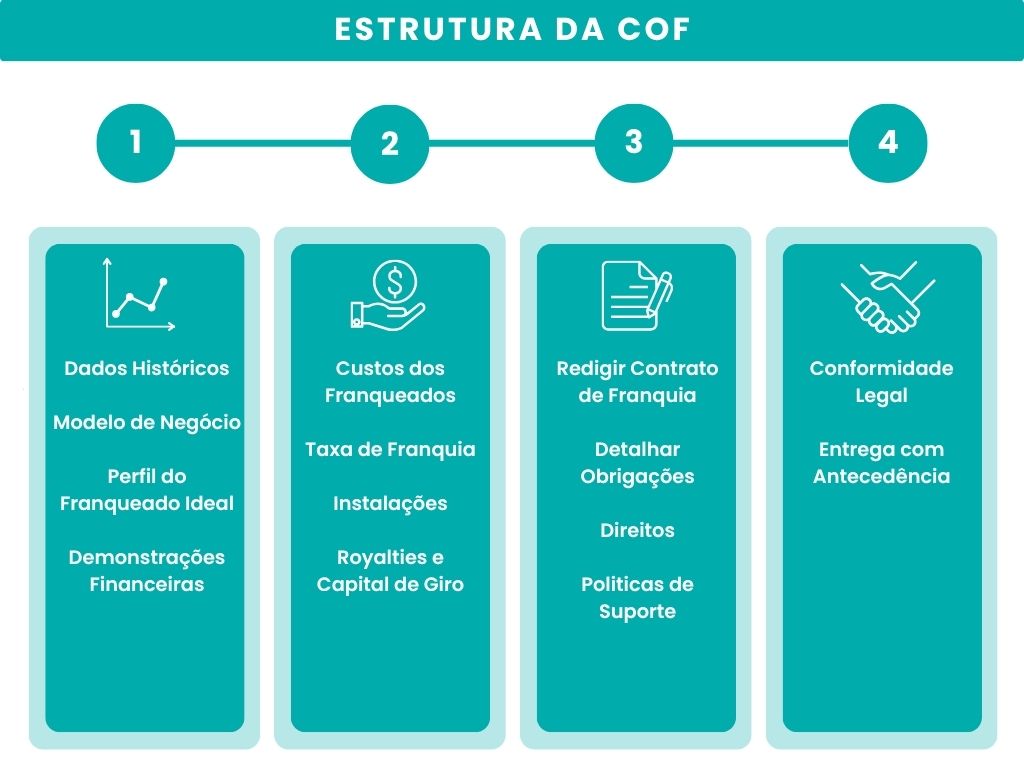 Estruturando a COF 2 - Blog SULTS Estrutura da COF
